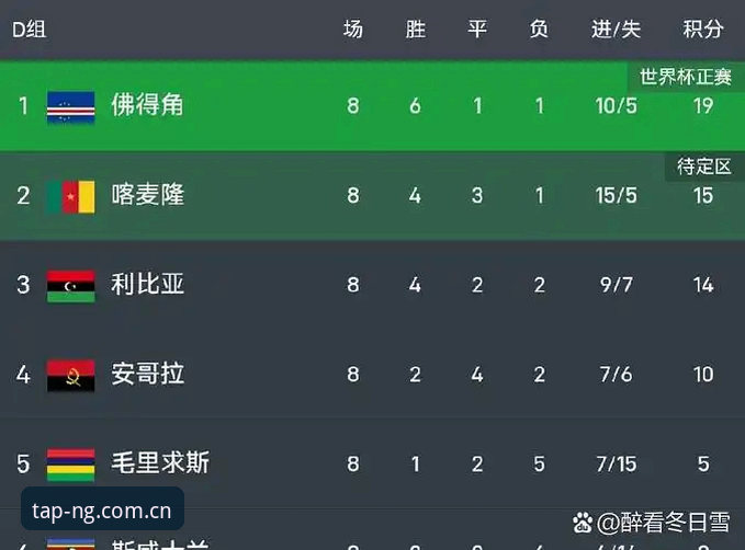 随手就打开安卓版安全吗 佛得角首球与老门将失误:一场世界杯冷门背后的数据细节